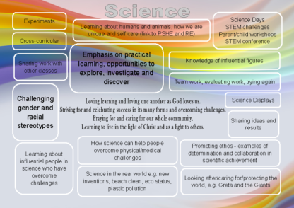 Science Curriculum Vision