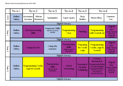Computing Whole School Overview