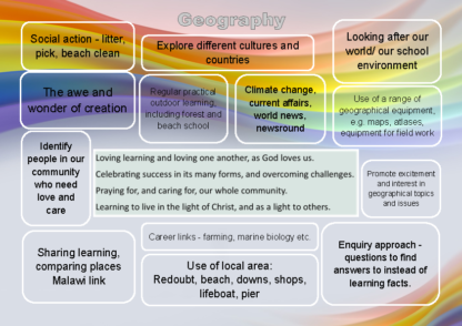 Curriculum Vision Geography