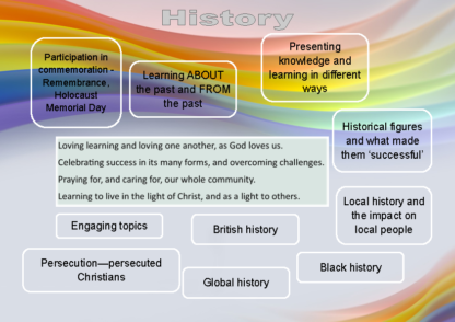 History Curriculum Vision