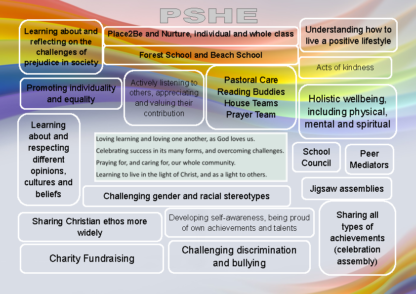 PSHE Curriculum Vision