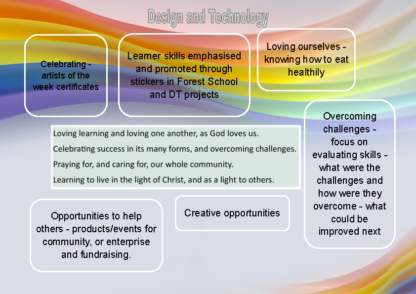Design and Technology Curriculum Vision