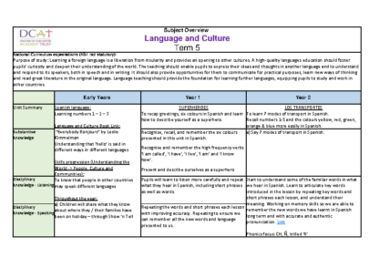 Language and Culture Overview Term 5