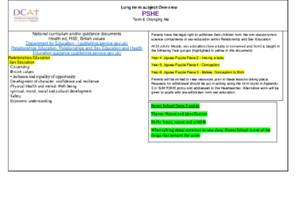 Long Term Subject Overview PSHE Term 6 Changing Me