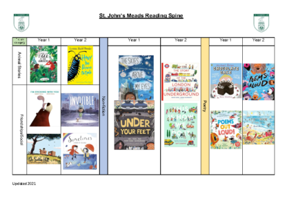 Reading Spine – Year 1 & 2