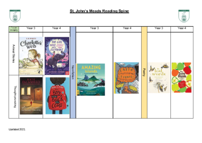 Reading Spine – Year 3 & 4