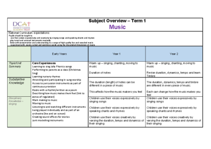 Subject specific Overview Music Term 1