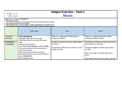 Subject specific Overview Music Term 2