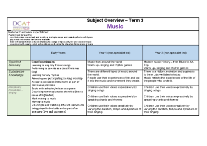 Subject specific Overview Music Term 3