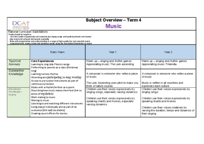 Subject specific Overview Music Term 4
