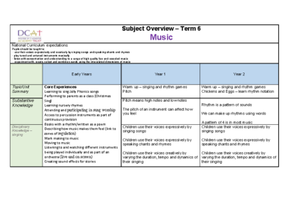 Subject specific Overview Music Term 6