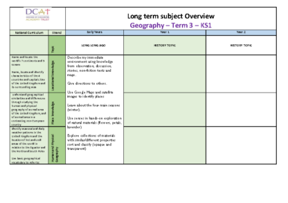 Geography Subject Overview Term 3