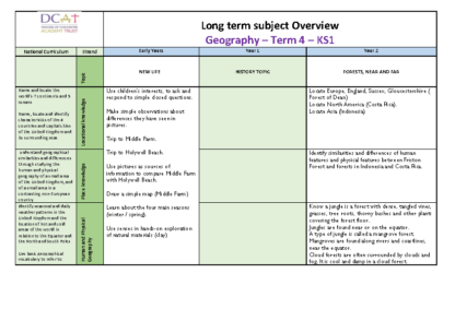 Geography Subject Overview Term 4