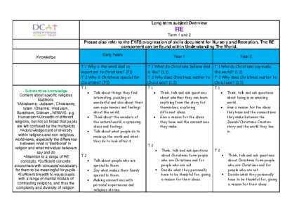 RE Curriculum Overview EYFS and KS1