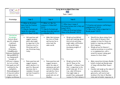 RE Curriculum Overview KS2