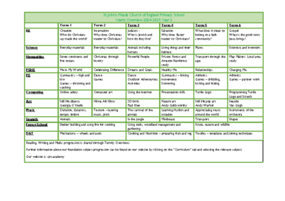 Yearly Overview Year 2