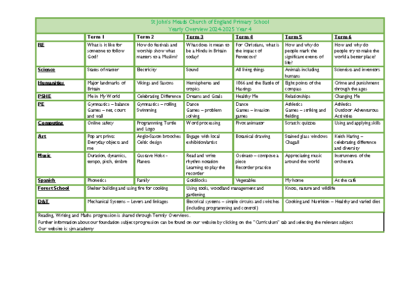 Yearly Overview Year 4