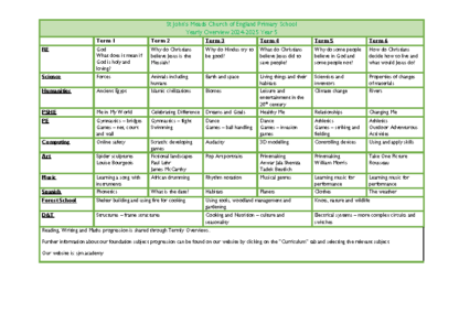 Yearly Overview Year 5