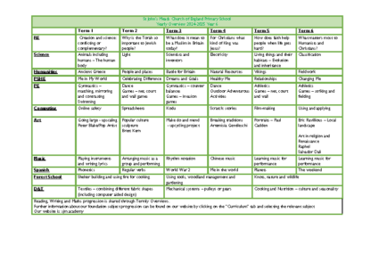 Yearly Overview Year 6